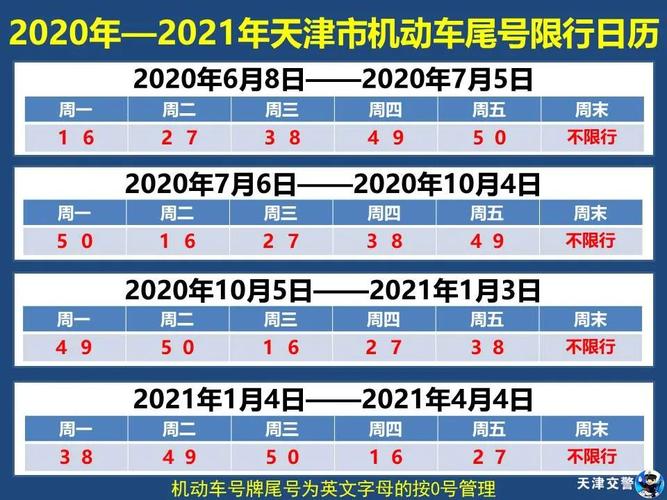 天津高考限号么、天津高考限行2021-第6张图片