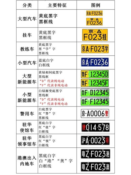 【怎么看电车单双号限行，怎么查询电车排队】-第3张图片