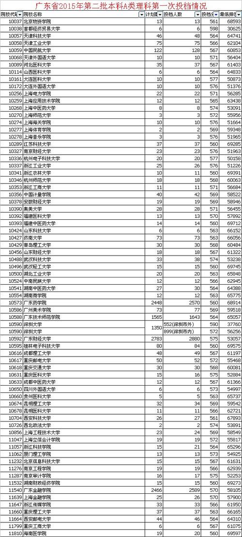 忻州2017高考限行、2020年忻州限号最新通知-第3张图片