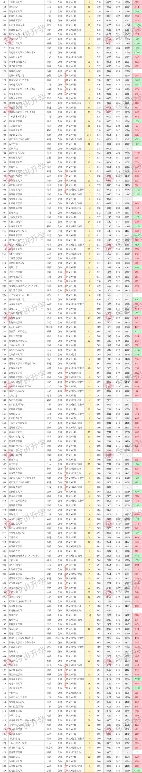 忻州2017高考限行、2020年忻州限号最新通知-第6张图片