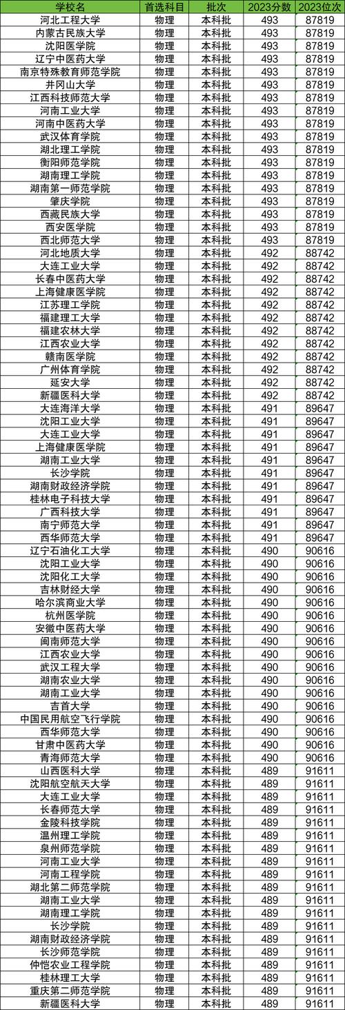 忻州2017高考限行、2020年忻州限号最新通知-第7张图片