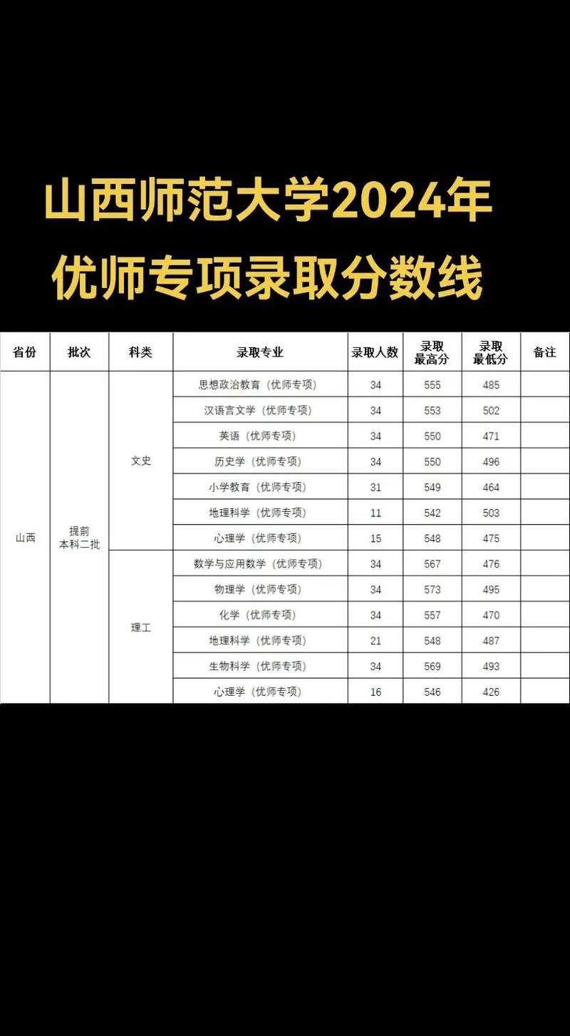 忻州2017高考限行、2020年忻州限号最新通知-第10张图片