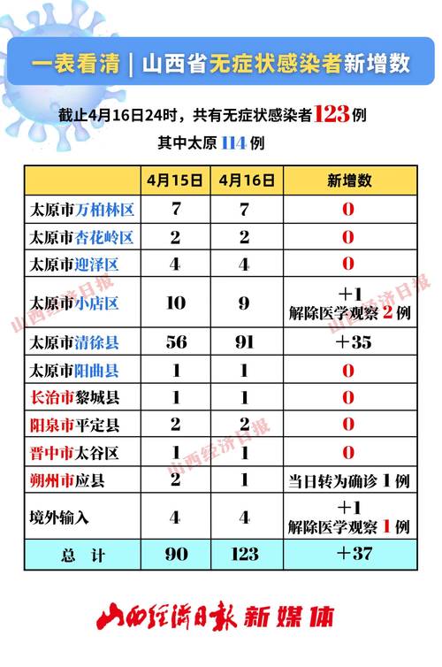 晋中疫情复工、疫情晋中市-第3张图片