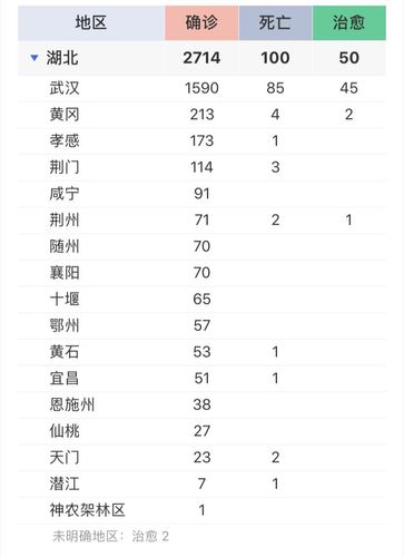 疫情的苗头-疫情苗头信息报告标准细化 时间要求-第7张图片