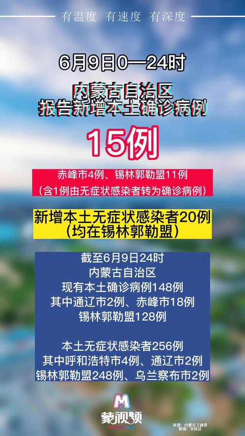 内蒙古最近有疫情吗-内蒙古最近有没有新型冠状病毒