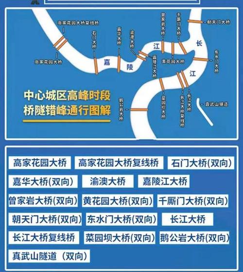 重庆限桥怎么规避限行的、重庆限桥限号通知-第9张图片