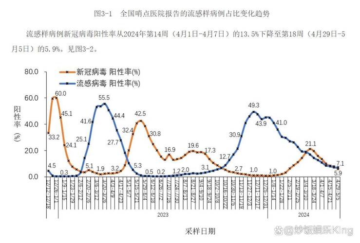 疫情人员增长(疫情人数增减情况)-第5张图片