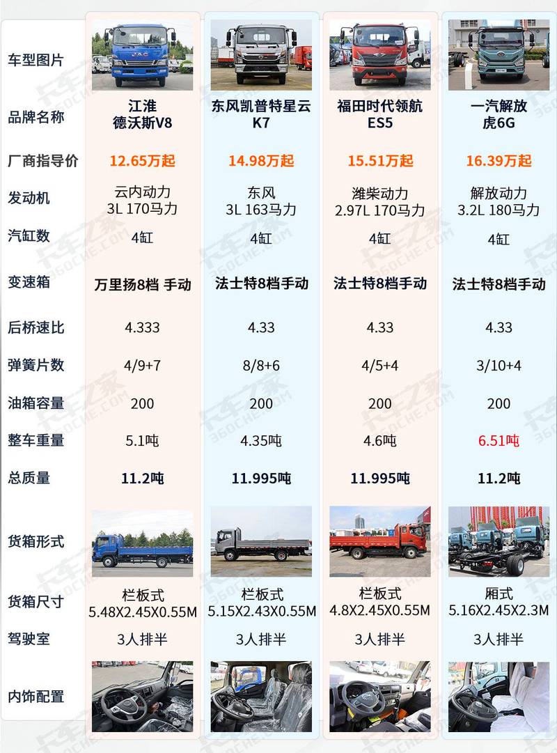 【大连人民路货车限行，大连市区货车限行时间】-第3张图片