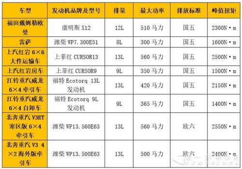 天津限行排量-天津对汽车排量限行的规定-第4张图片