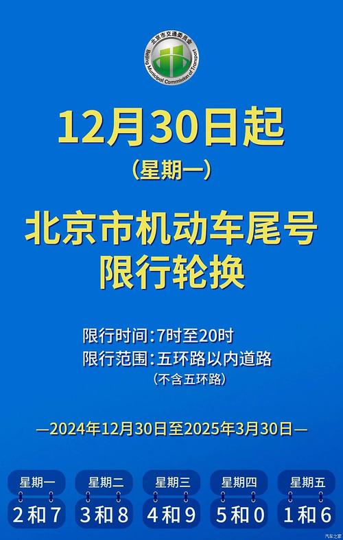 【忘了车限号开了一天罚多少钱，限号开车怎么处罚】-第2张图片