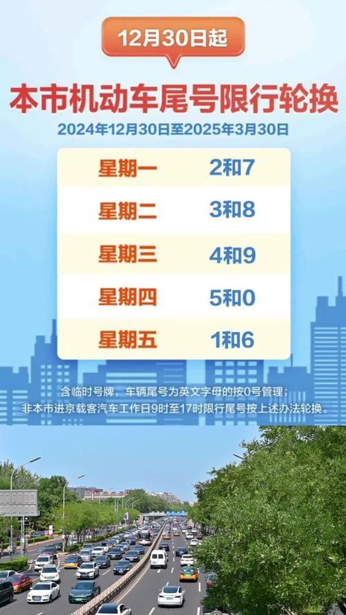 嗯新一轮限行通知、新一轮限行哪天开始-第4张图片