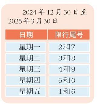 北京临牌限号吗、北京临牌限号吗外地车-第6张图片