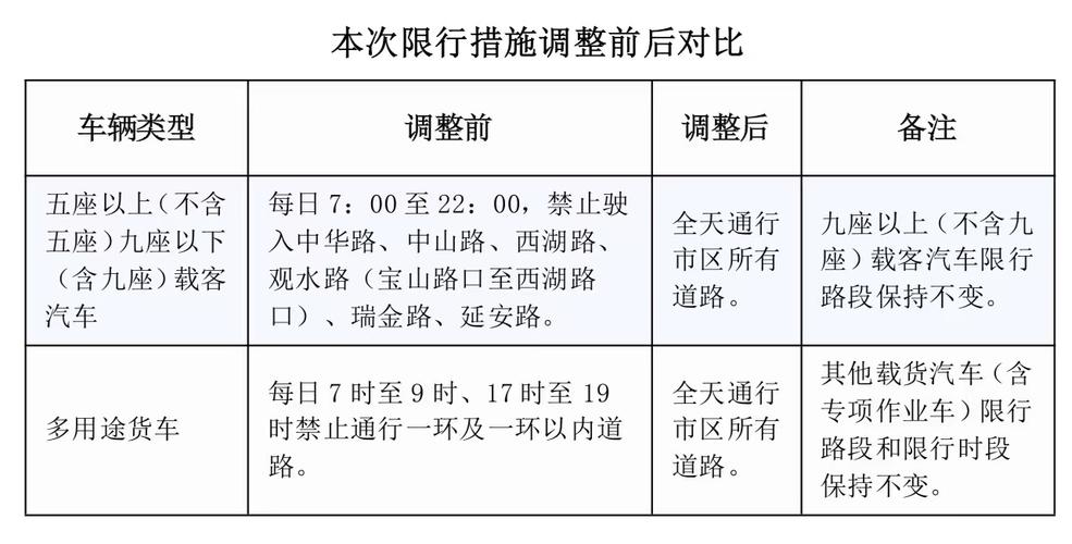 沈阳市货车限行、沈阳市货车限行时间-第2张图片