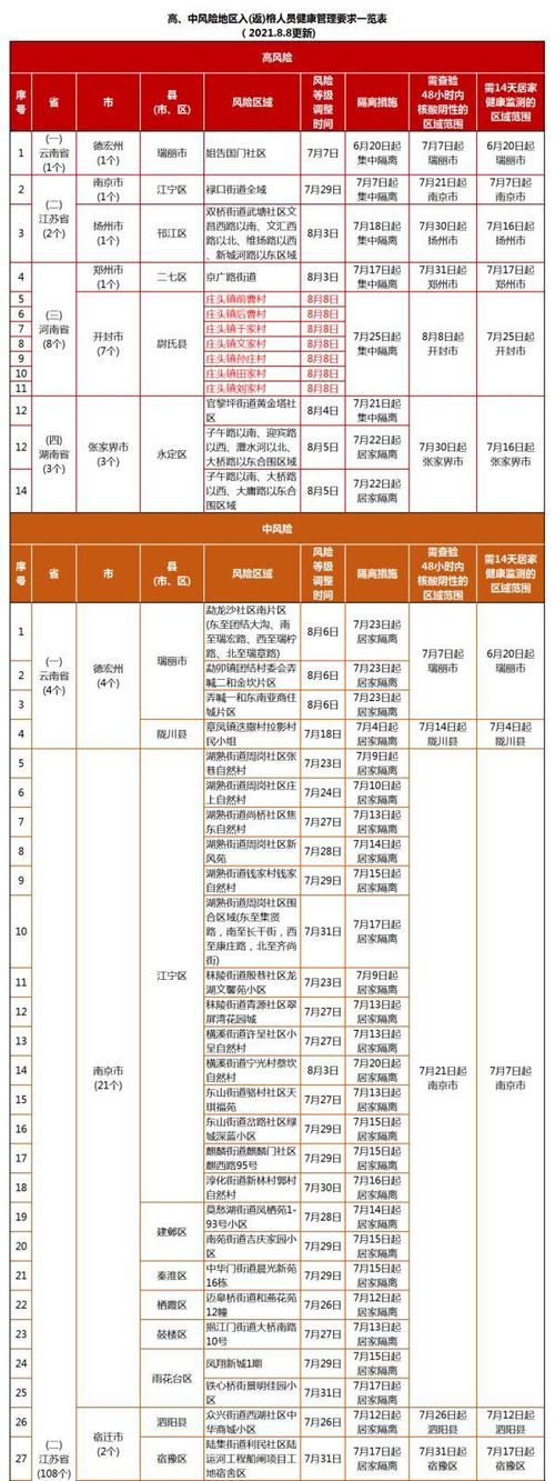 【疫情起初发现，疫情刚发现时的情况】