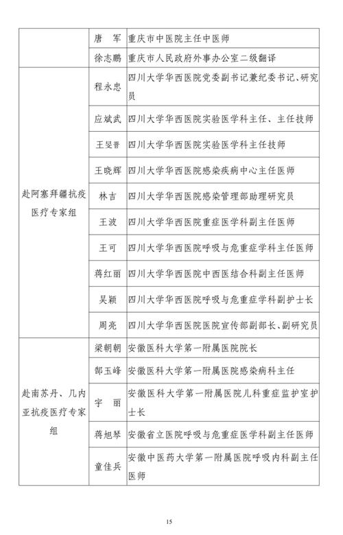 支援疫情的专家、支援疫情的专家是谁