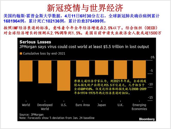 疫情已是世界问题-疫情是全球性危机,但绝非全球化危机-第2张图片