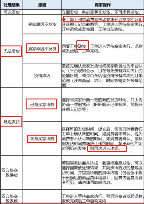 淘宝疫情发货、淘宝快递疫情正常发货吗-第4张图片