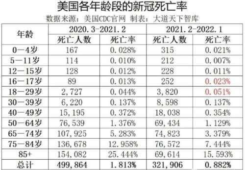 美硅谷疫情、美国硅谷湾区事件-第3张图片