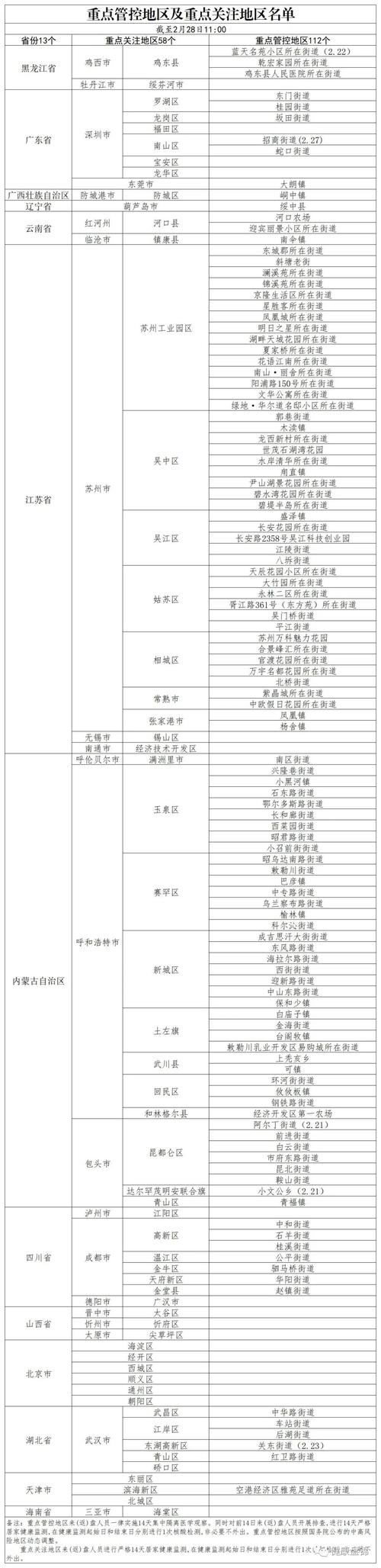 【重点疫情省，重点疫情区】-第8张图片