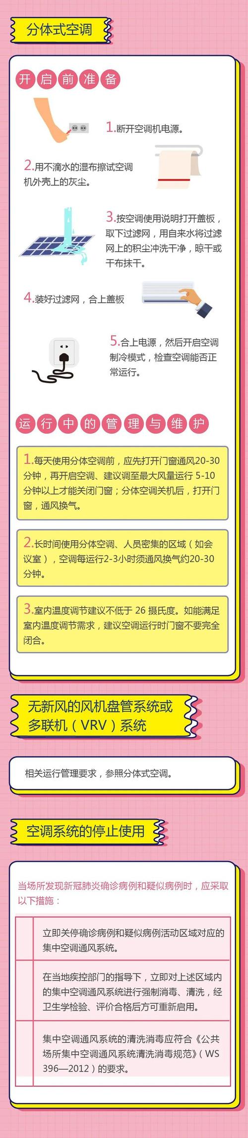 【疫情期间关于空调，疫情期间关于空调的通知】-第1张图片