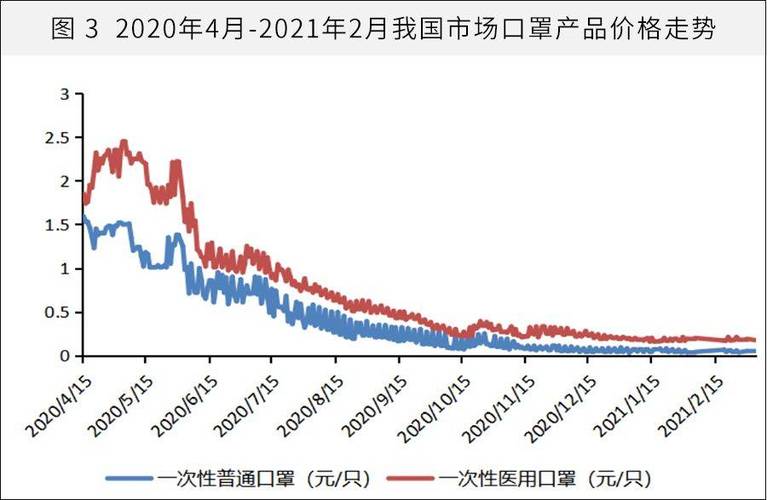 疫情口罩变化、疫情期间口罩的变化-第2张图片