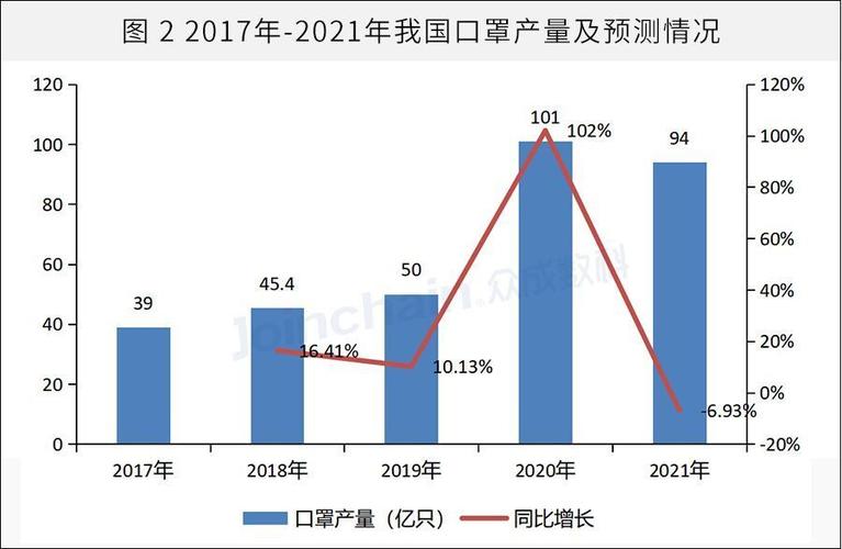 疫情口罩变化、疫情期间口罩的变化-第3张图片