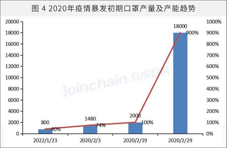 疫情口罩变化、疫情期间口罩的变化-第4张图片