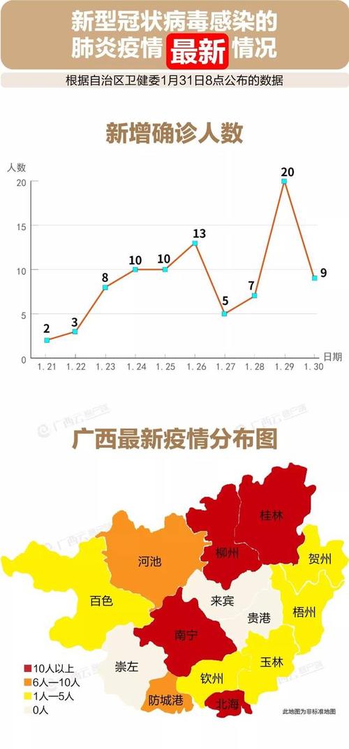 南宁市区疫情-南宁市的疫情-第7张图片