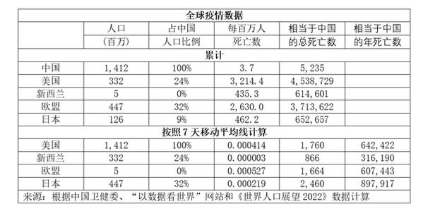 疫情折射问题、疫情下暴露出的问题