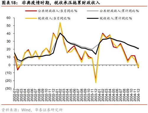 疫情后待业-疫情待业补助金每人补助多少-第2张图片