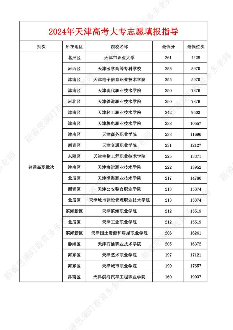 【天津高考限号么，2021天津高考限号吗】-第5张图片