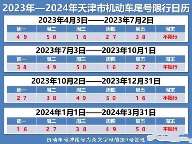 【天津高考限号么，2021天津高考限号吗】-第8张图片