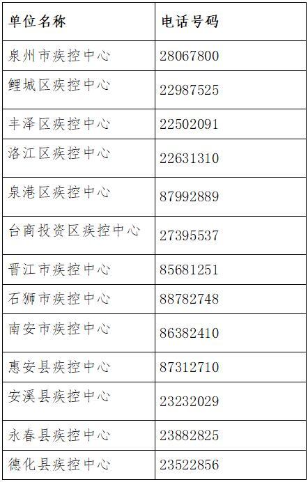 泉州疫情防控(泉州防疫情况)-第5张图片