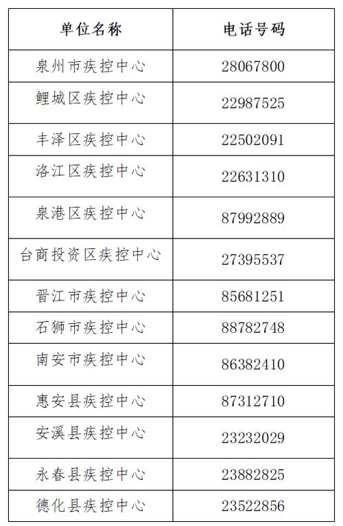 泉州疫情防控(泉州防疫情况)-第8张图片