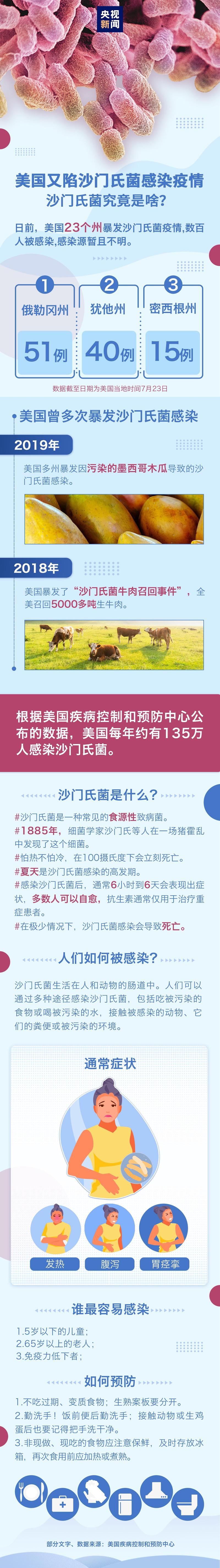 美国加州感染疫情(美国加州疫情确诊数据)-第3张图片