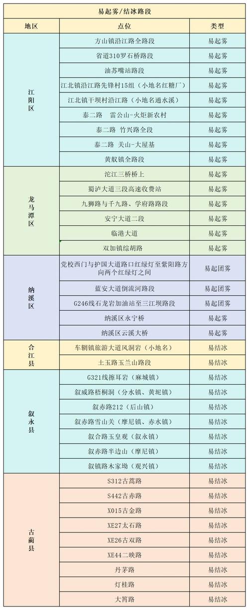 单双限行泸州(泸州有限行吗)-第4张图片