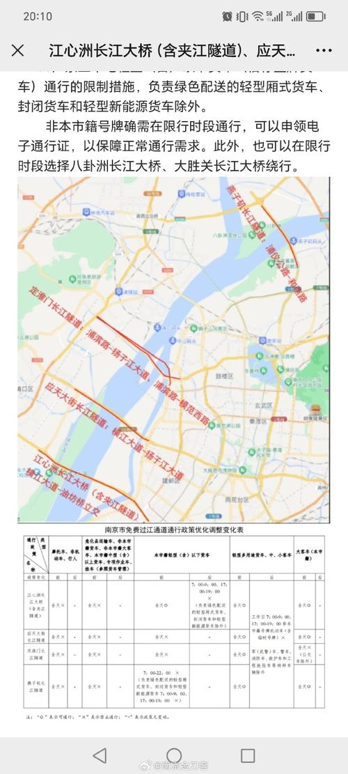 主城桥隧限行、重庆桥隧限号罚款-第5张图片