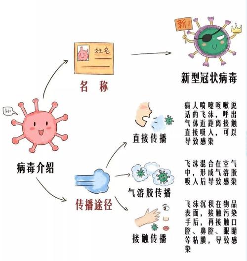 疫情路径码-防疫路线码-第4张图片