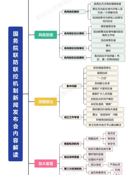 启动疫情机制(疫情启动战时机制)-第2张图片