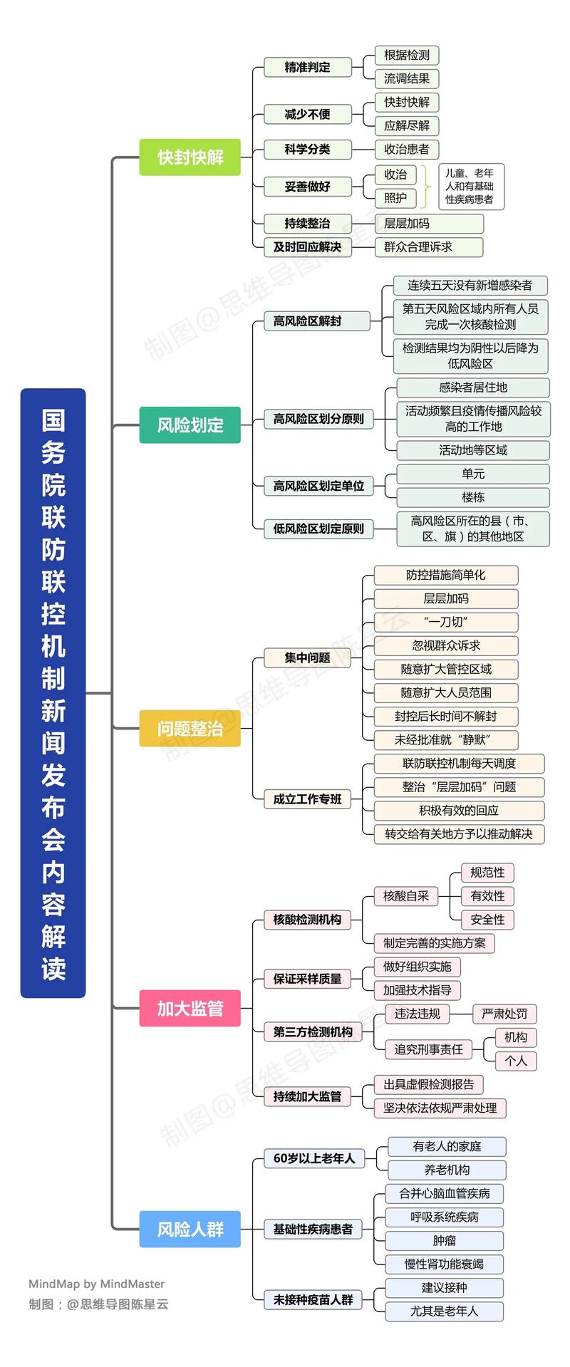 启动疫情机制(疫情启动战时机制)-第4张图片