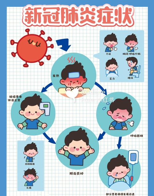 疫情有什症状、疫情有啥症状呢-第4张图片