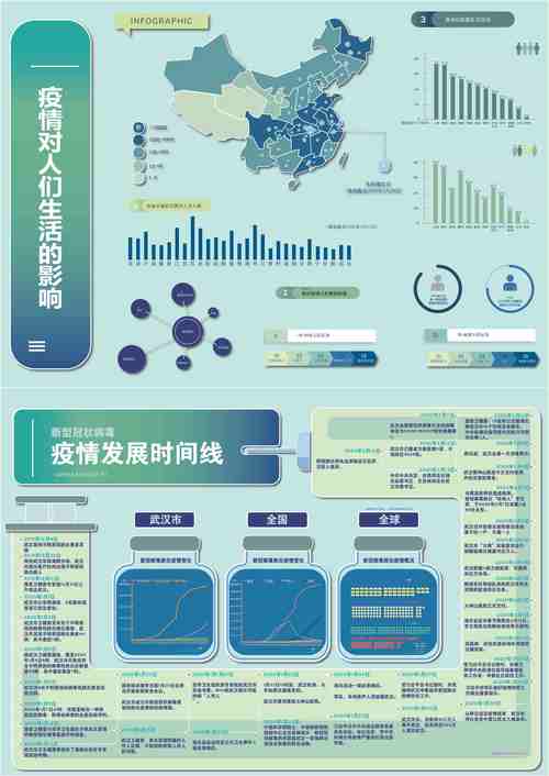 疫情时间分析(疫情时间数据)-第6张图片