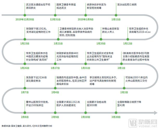 疫情时间分析(疫情时间数据)-第8张图片