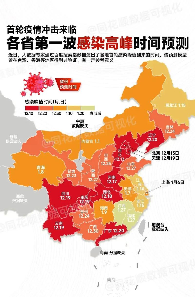 各省疫情统计、各省疫情情况统计表