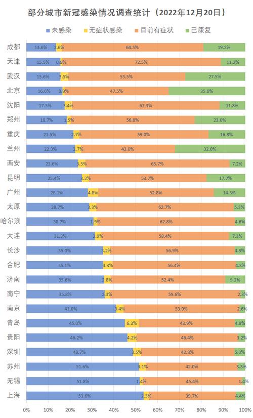 各省疫情统计、各省疫情情况统计表-第2张图片