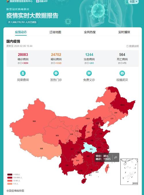 各省疫情统计、各省疫情情况统计表-第5张图片