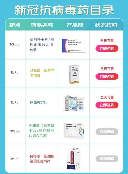 防疫情药物(防疫情药品有哪些)-第2张图片