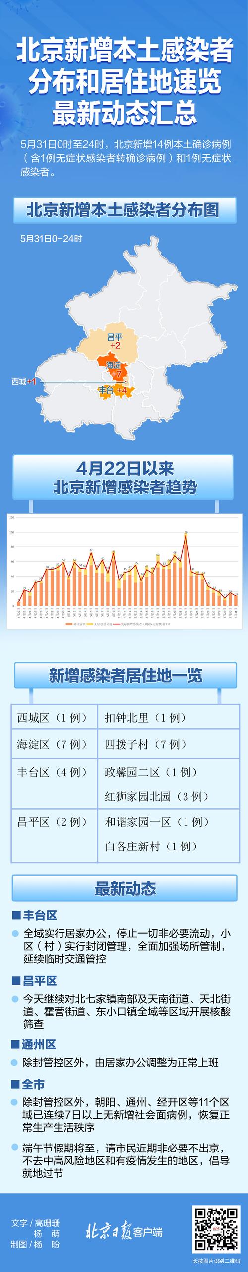 北京疫情发烧(北京疫情发烧怎么办)-第2张图片