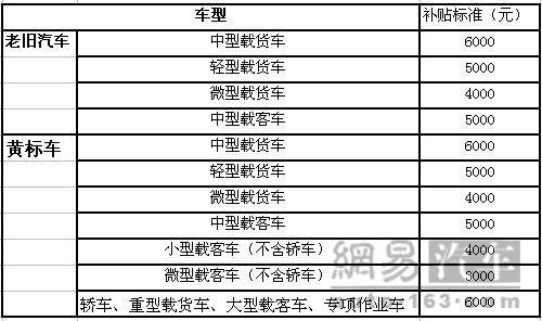 买了车限行(车子限行开出来怎么办)-第4张图片