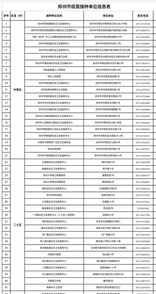 今日疫情登记(今日疫情统计)-第4张图片